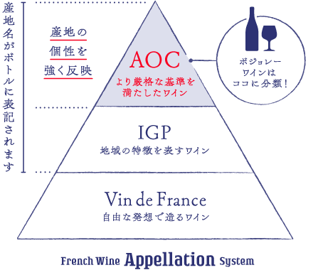 France wine AOC